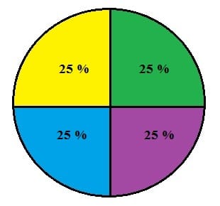 25 Pie Chart