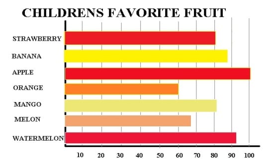 Bar Graph Bar Graph