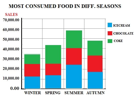 Stacked Bar Graph