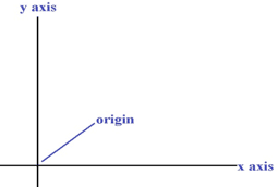 Different Types of Graph