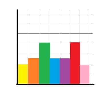 Bimodal Histogram