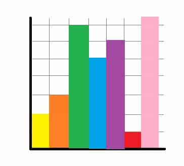 Random Histogram