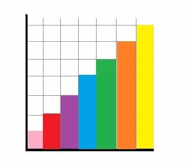 Skewed Left Histogram