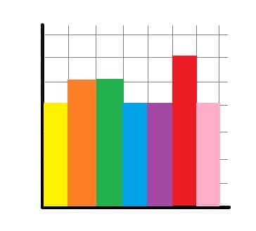 Uniform Histogram