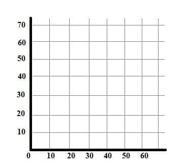 Y Axis of a Histogram