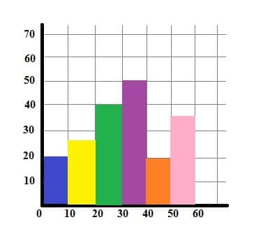 Histogram