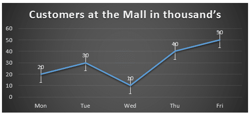 Example of a line graph What is a line Graph