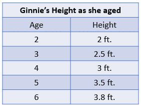 What is a Line Graph | Selective School Exam