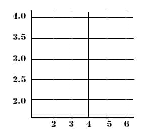 How to draw a line graph