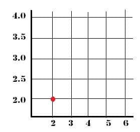 Line Graph Line Graph