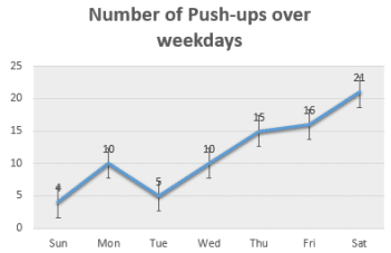 Line Graph Line Graph