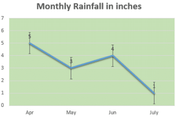 monthly rainfall line graph Monthly rainfall line graph